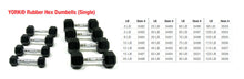 Load image into Gallery viewer, York Barbell | Dumbbells - Rubber Hex